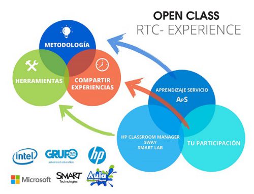 RTC Experience